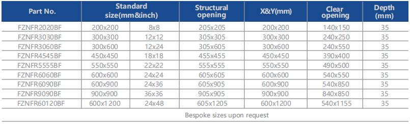 Non Fire Rated Access Panels-Beaded Frame插图